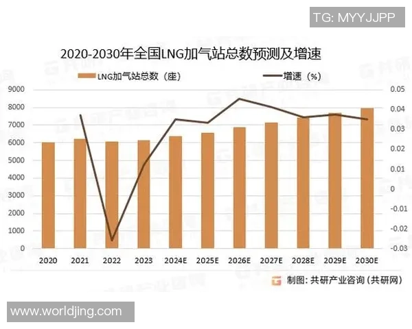 数据分析：LNG的比赛经验表现