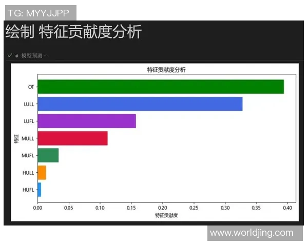 独家分析：杭州飞盘队的个人能力对比